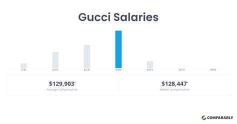 how much do employees at gucci make|stock keeper Gucci salary.